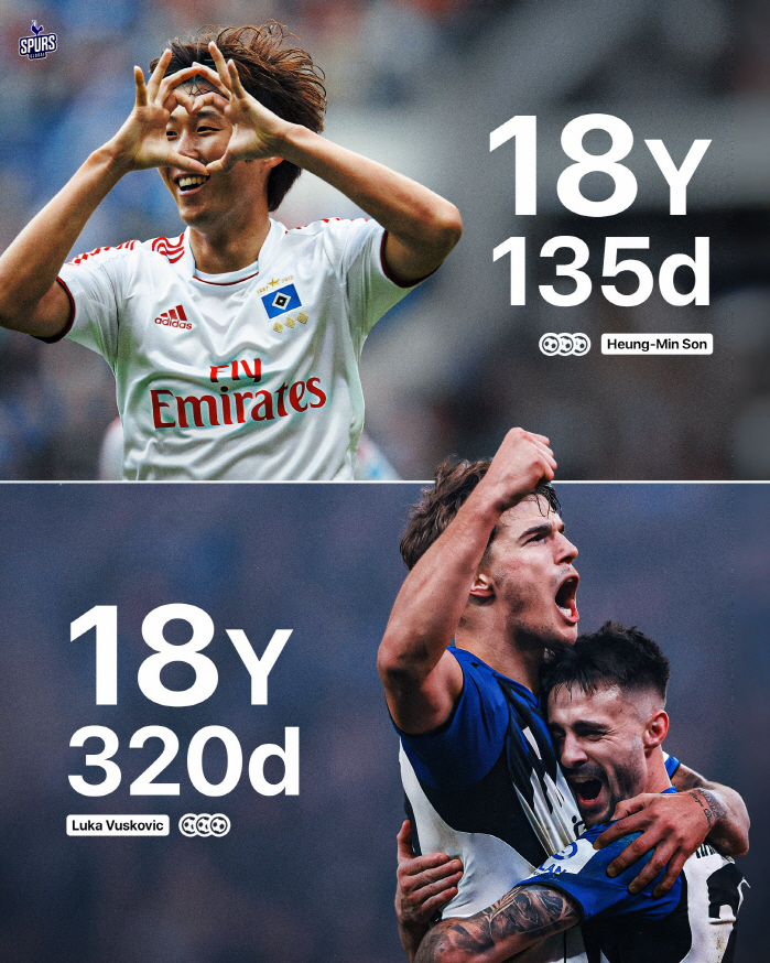 손흥민, 손흥민, 손흥민 또 당신입니까...18세 135일 '최연소 3골' 대기록, 15년째 멀쩡→'토트넘 후배 근접'