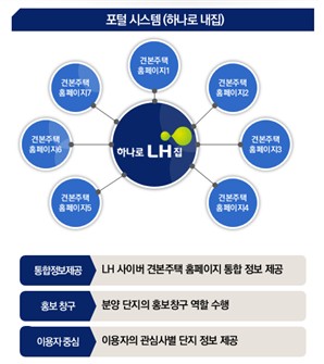 전국 LH 사이버 견본주택 한눈에…'하나로 내집' 플랫폼 오픈