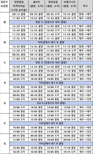 양양공항∼여객터미널 셔틀버스 운행…주 7일·하루 12회