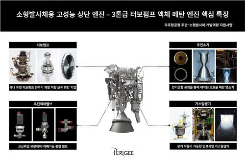 페리지에어로스페이스, 소형발사체 상단엔진 개발 최종기업 선정
