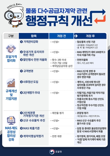 조달청 "MAS 가격은 합리적으로, 기업 자율성은 최대로"