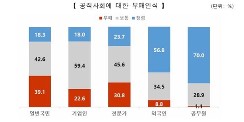 [권익위 제공]
