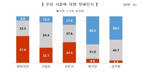 [권익위 제공]