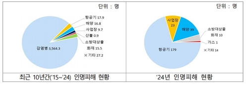 [행정안전부 제공]