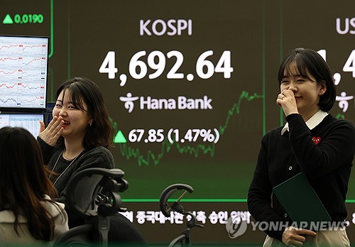 코스피, 8일째 올라 4,700선 문턱서 마감…코스닥은 내려
