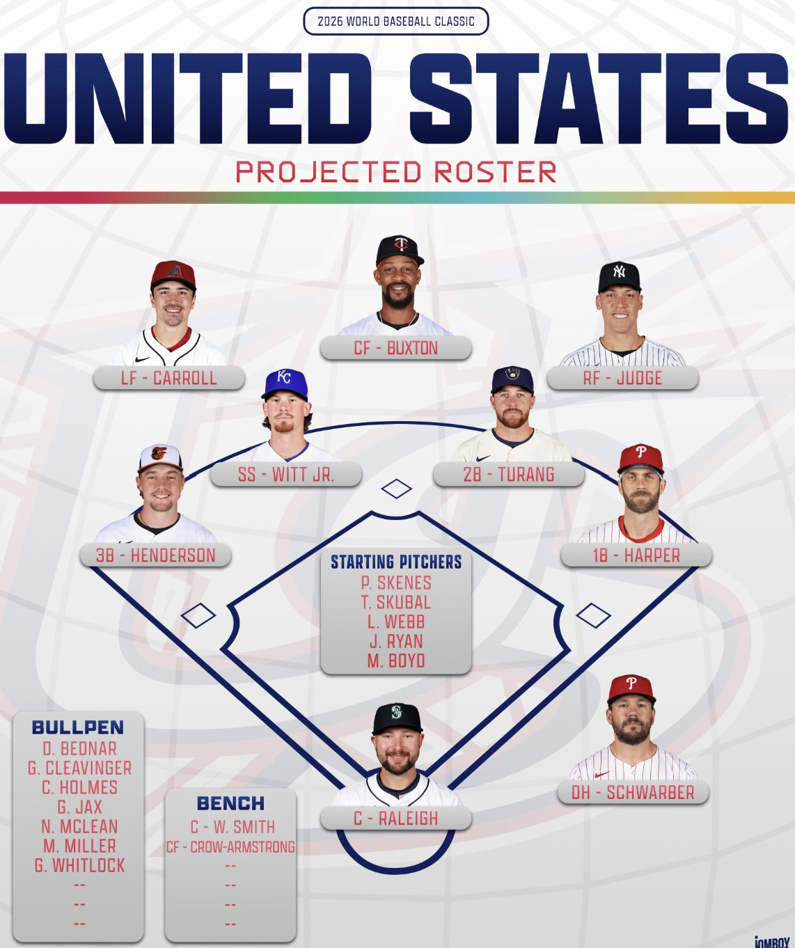 '합계 368홈런' 이 정도면 일본-DR 누구라도 폭격 가능! 미국 WB…