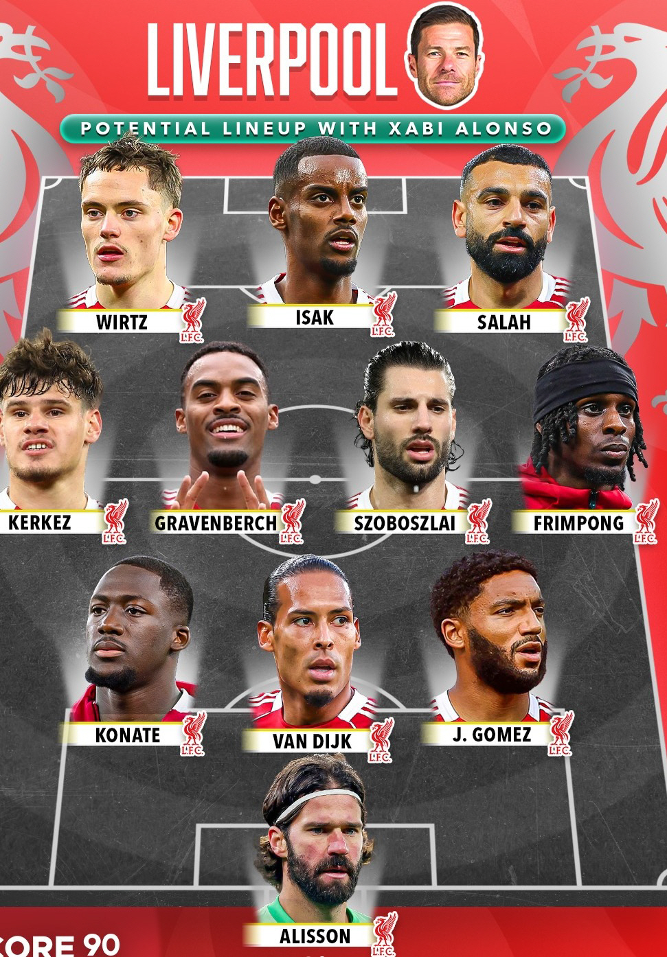 "살라, 비르츠가 웃는다" 레알, 알론소 경질→리버풀 반색…7개월 만의 …