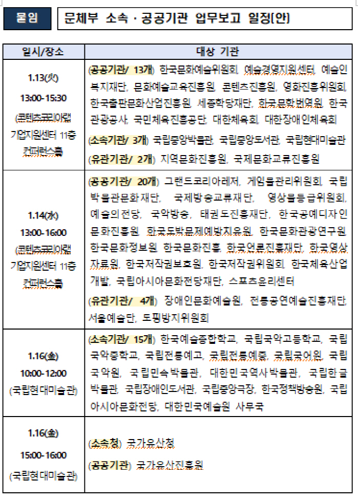 "관행이 안전?→'변하지 않는게 위험하다'는 인식으로 바꿀것" '15도 …