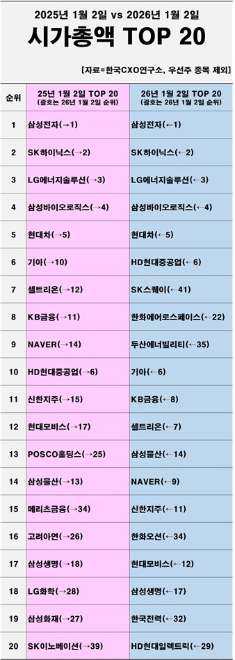[한국CXO연구소 제공. 재판매 및 DB 금지]