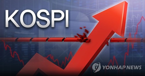코스피, 하락 출발 후 반등해 4,700선 첫 돌파…코스닥은 보합