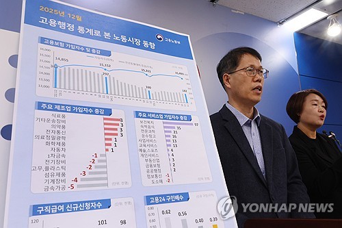 (세종=연합뉴스) 김주성 기자 = 천경기 고용노동부 미래고용분석과장이 12일 정부세종청사에서 '2025년 12월 고용행정 통계로 본 노동시장 동향' 분석결과를 브리핑 하고 있다. 2026.1.12 utzza@yna.co.kr