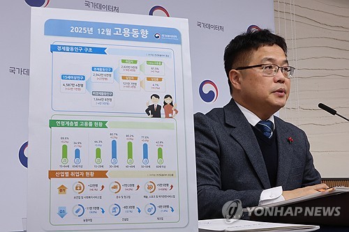 (세종=연합뉴스) 김주성 기자 = 빈현준 국가데이터처 사회통계국장이 14일 정부세종청사 중앙동에서 '2025년 12월 및 연간 고용동향'을 발표하고 있다. 발표에 따르면 지난해 연간 취업자 수는 2천876만9천명으로 전년보다 19만3천명 늘어 2년 연속 10만명대 증가하는 데 그쳤다. 2026.1.14 utzza@yna.co.kr