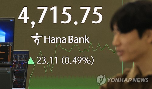 '널뛰기' 코스피, 장중 사상 첫 4,700선 돌파 후 혼조세