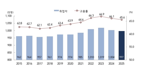 [호남데이터청 제공. 재판매 및 DB 금지]