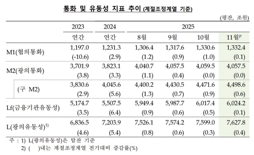 [한국은행 제공]