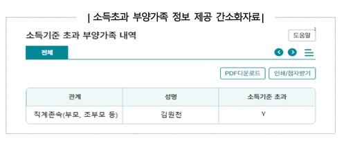 [국세청 제공. DB 및 재판매 금지]