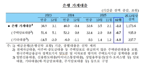 [한국은행 제공. 재판매 및 DB 금지]