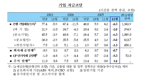 [한국은행 제공. 재판매 및 DB 금지]