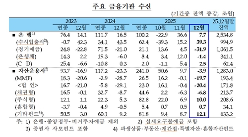 [한국은행 제공. 재판매 및 DB 금지]