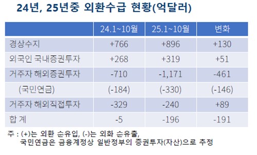 [외환시장 공동 정책 심포지엄 발표 자료 캡처. 재판매 및 DB 금지]
