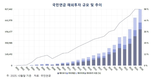 [외환시장 공동 정책 심포지엄 발표 자료 캡처. 재판매 및 DB 금지]