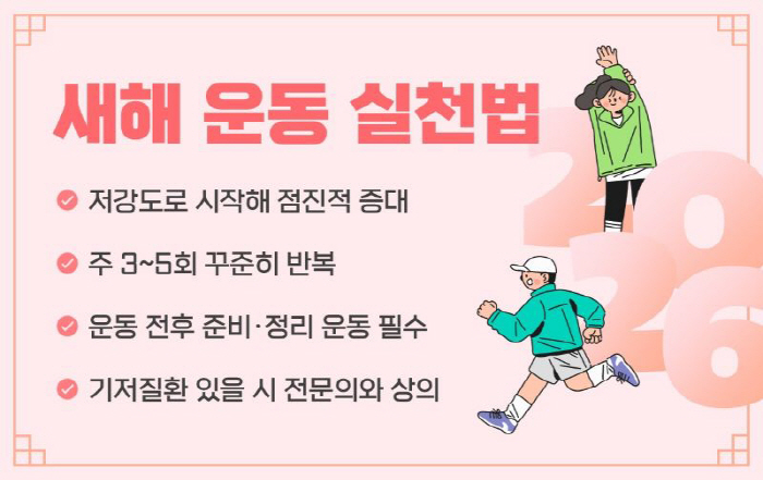 "무병장수를 위하여…" 힘찬병원, 새해 운동 실천법 4가지 제시