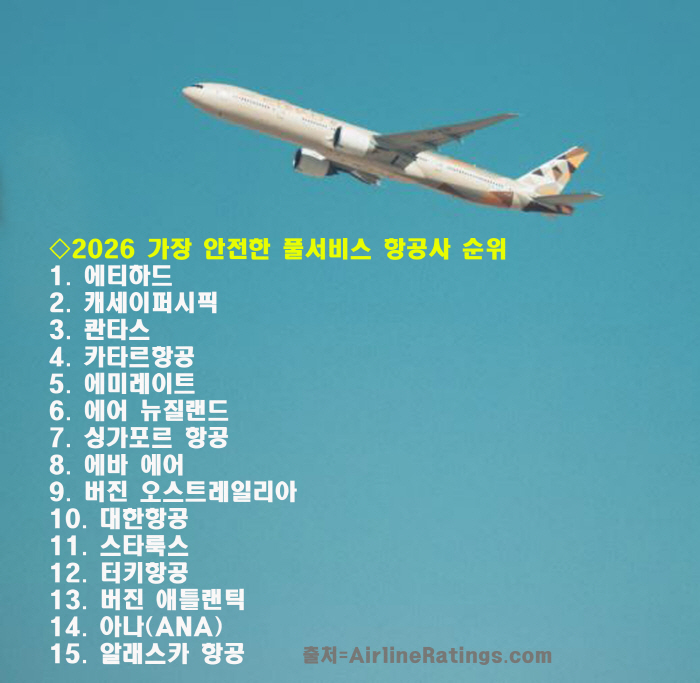 에티하드항공 '세계에서 가장 안전한 항공사' 1위…대한항공은?