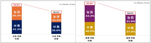 [한경협 제공. 재판매 및 DB 금지]