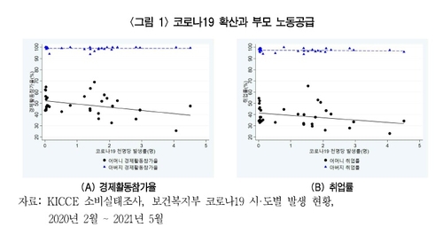 [한국재정학회 제공. 재판매 및 DB금지]