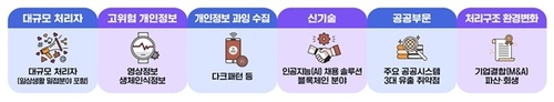 [개인정보보호위원회 제공. 재판매 및 DB 금지]
