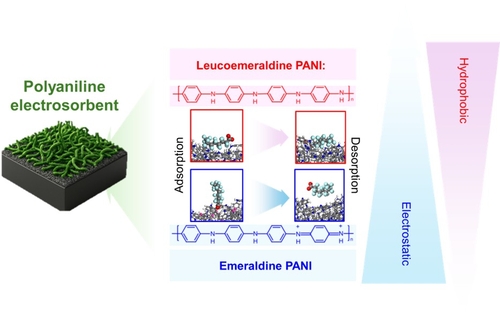 "자연분해 안되는 유해물질 '과불화화합물' 처리 신기술 개발"