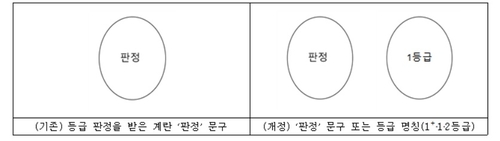 [농림축산식품부 제공. 재판매 및 DB 금지]