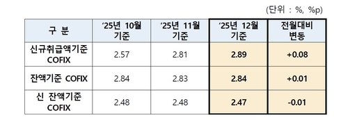 [은행연합회 제공. 재판매 및 DB 금지]