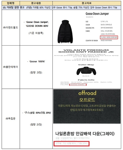 [공정거래위원회 제공. 재판매 및 DB 금지]