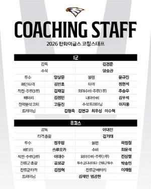 한화, 코치진 보직 확정…김기태 퓨처스 타격 총괄 코치 선임