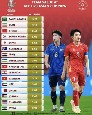 '진정한 승자' 中 14억 대륙 환호, 단 1골로 사상 첫 '8강' 