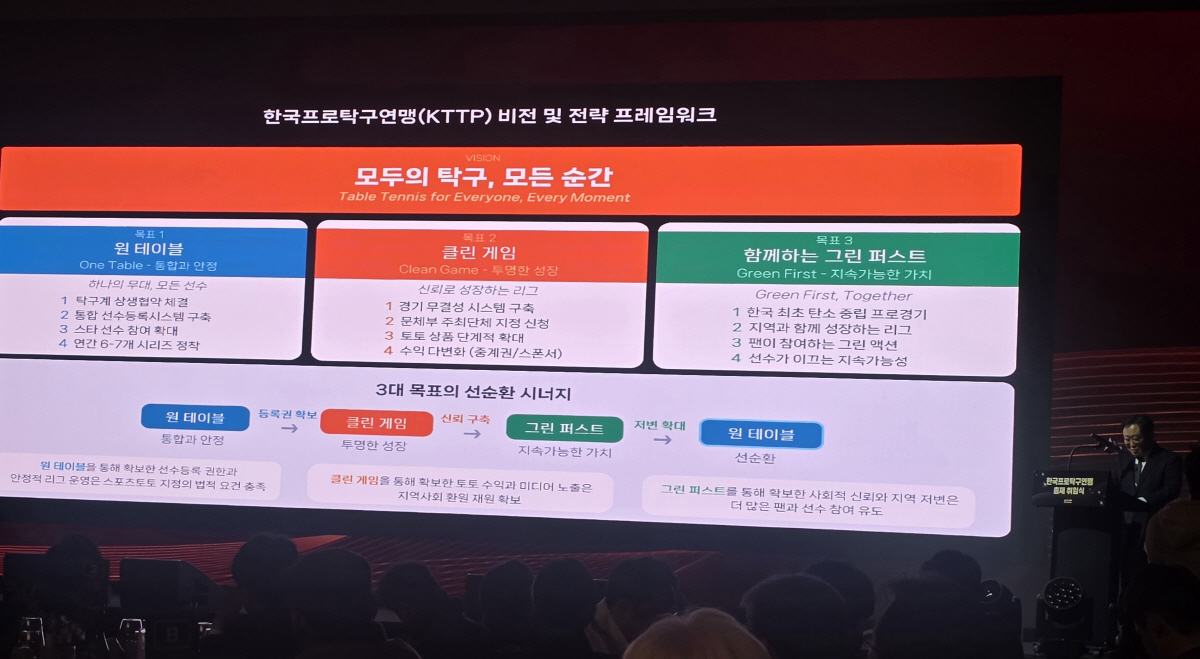 "모두의 탁구,모든 순간!" 이승원 독도사랑주유소연합회 의장,프로탁구연맹…