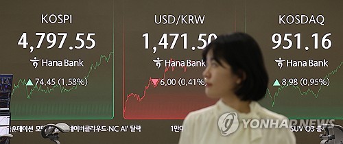 [마켓뷰] 열흘째 '불기둥' 코스피, 오늘도 상승세 이어질까