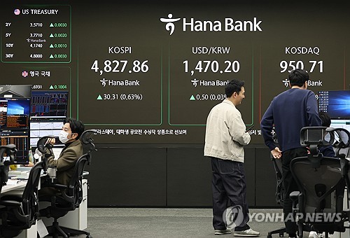 코스피, 사상 첫 4,800대 돌파 마감…코스닥도 올라