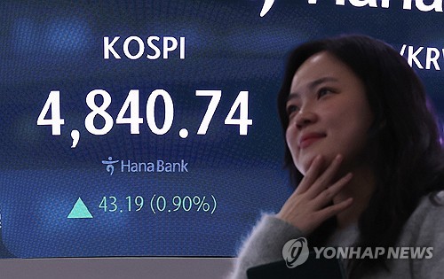 '오천피' 바짝 다가선 코스피, 사상 첫 4,800대 돌파 마감(종합)