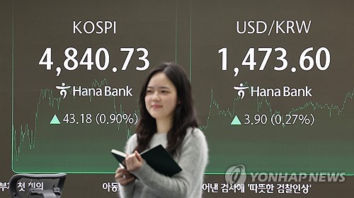 코스피, 사상 첫 4,800대 돌파 마감…코스닥도 올라