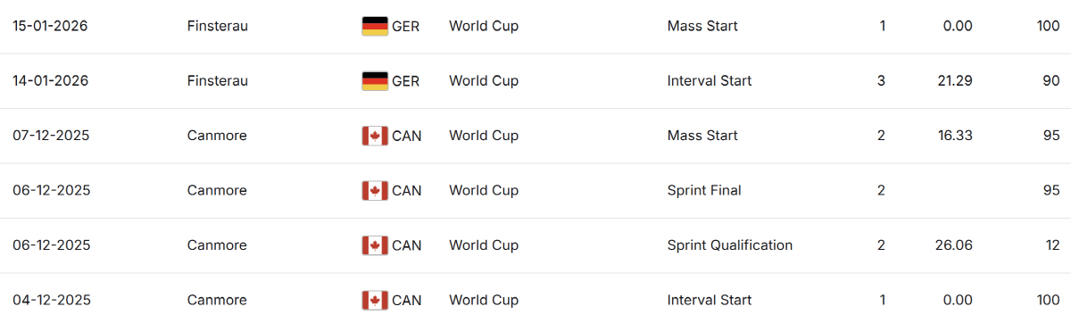 "20세 철녀X미소천사 金윤지 또 해냈다!" 파라크로스컨트리 월드컵 10…