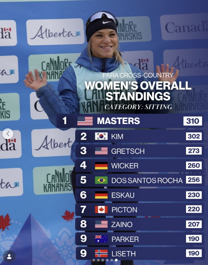 "20세 철녀X미소천사 金윤지 또 해냈다!" 파라크로스컨트리 월드컵 10…