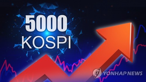 [마켓인사이트] 거침없이 오른 코스피, 꿈의 '오천피' 달성할까