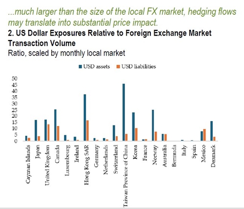 [출처:IMF 'Global Financial Stability Report 2025.10]
