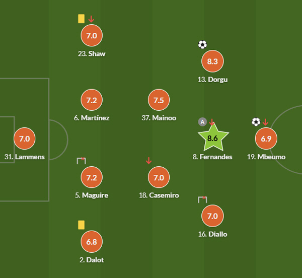 "85살 퍼거슨 아이처럼 웃었다" 과르디올라-아르테타-에메리 몽땅 격침……
