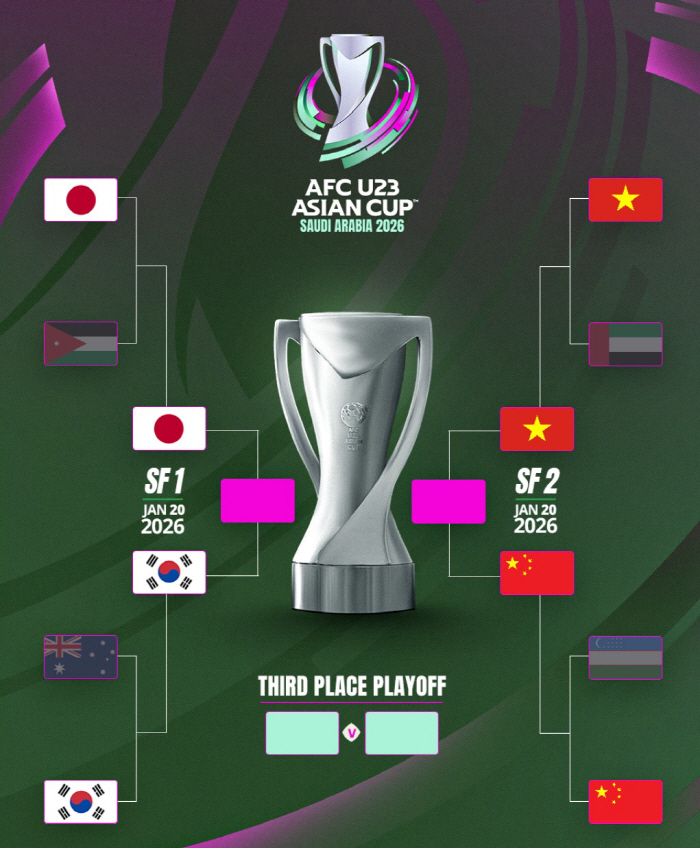 "중동 몰락→이민성호 대반전" 사상 첫 한-중-일 '삼국지' 완성+김상식 매직…U-23 아시안컵 4강→운명의 한-일전