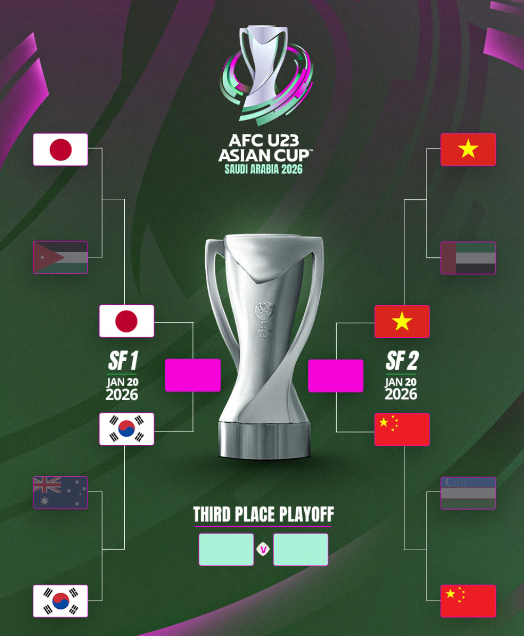 AFC가 '원더보이'를 주목했다, 호주전 원더골 '막내' 백가온.. '일…