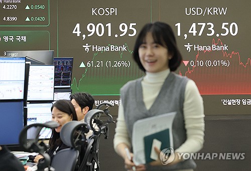 코스피, 장중 오름폭 키워 사상 첫 4,900선 돌파