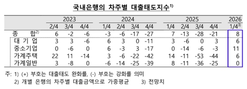 [한국은행 제공]